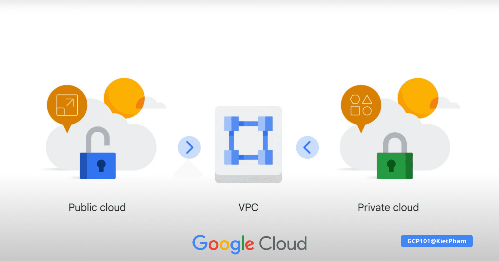 Bài 9: mạng VPC là gì?