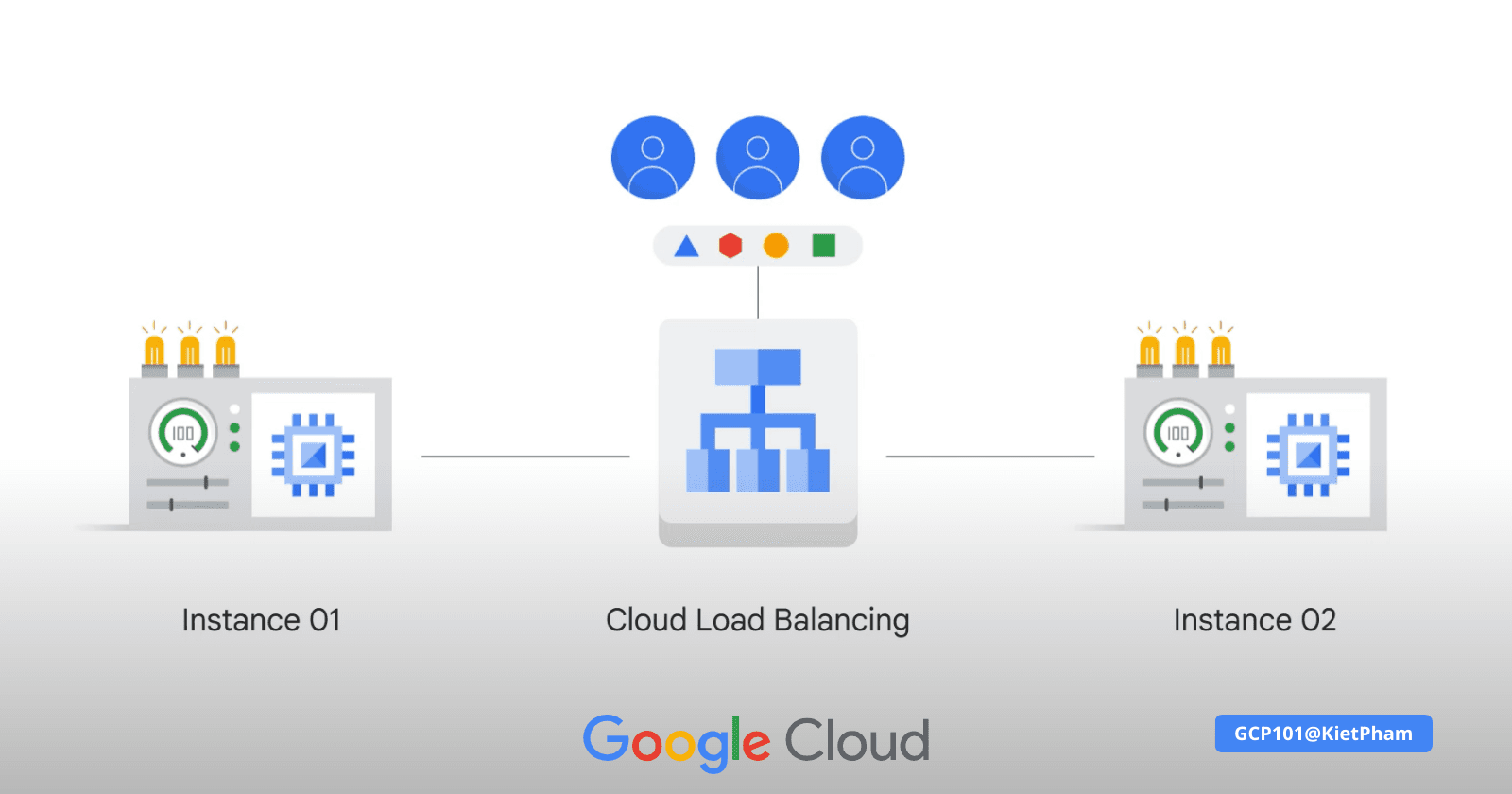 Bài 11: Autoscaling và Cloud Load Balancing là gì?
